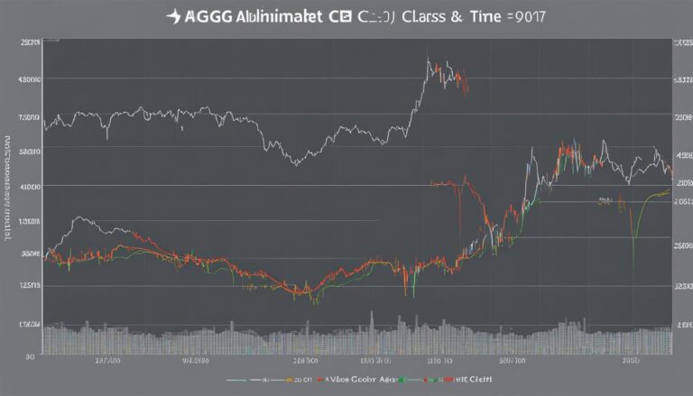 Alphabet Inc. Class C (GOOG) Aktienübersicht