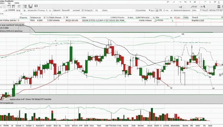 Technische Analyse: Grundlagen für Trader