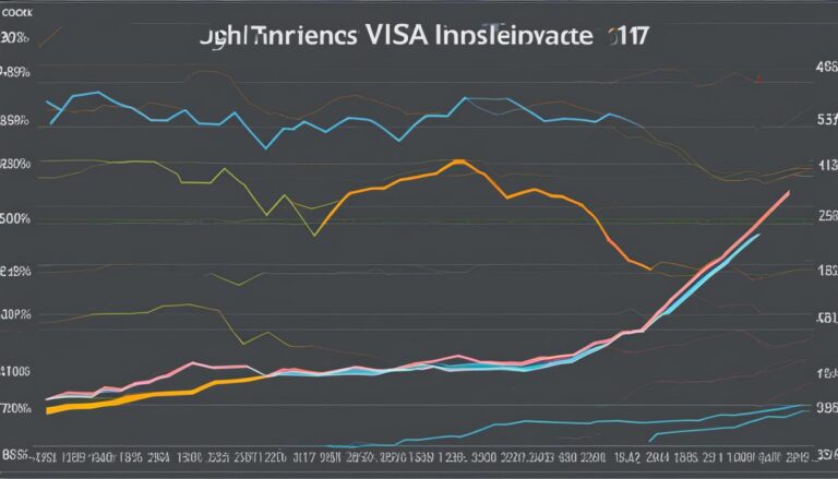 Visa Inc. (V), Aktie Analyse und Markttrends